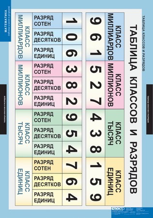 Все Математические Правила Математические Правила В Таблицах.